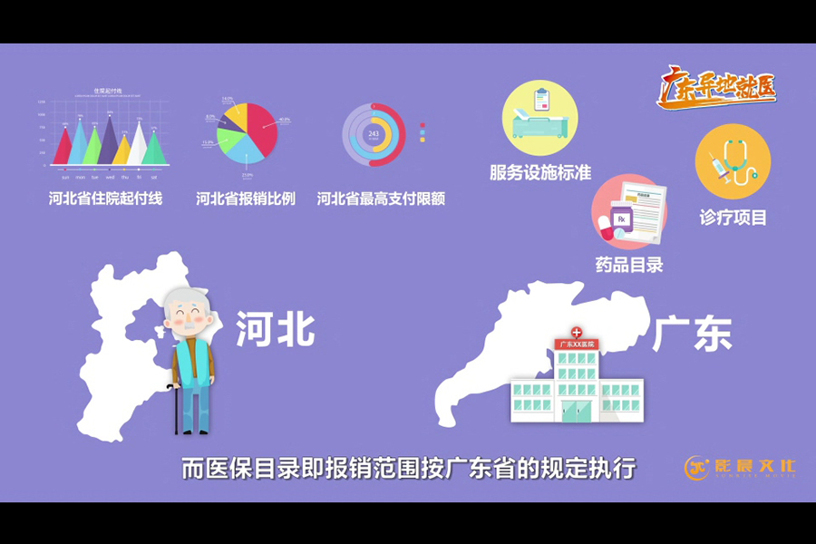 广州MG动画制作-广东医保异地就医案例截图-政策数据展示-影晨文化