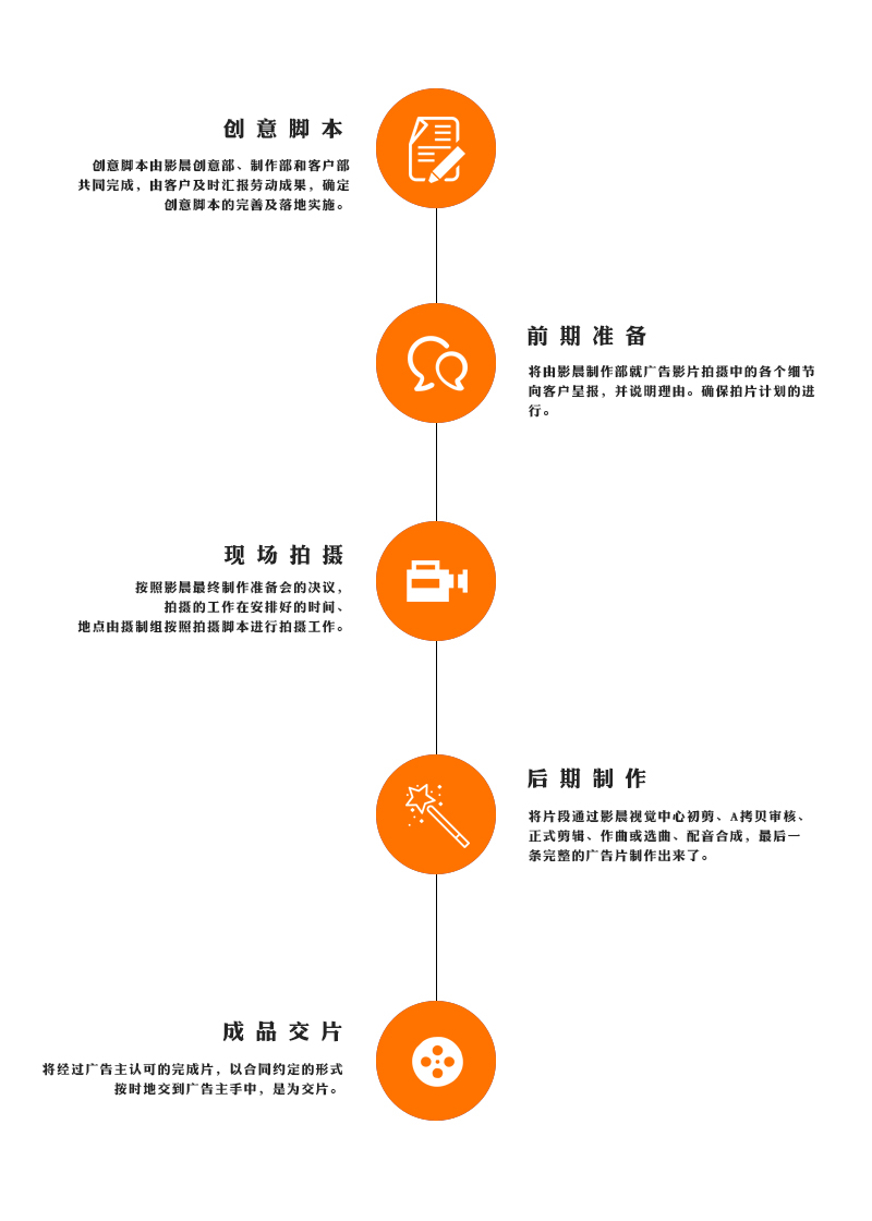 ps宣传海报制作步骤图片