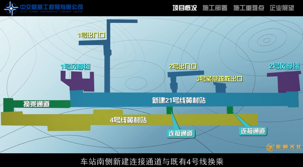 地铁施工三维动画