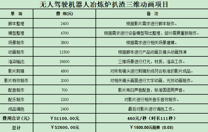 广州工业三维动画制作