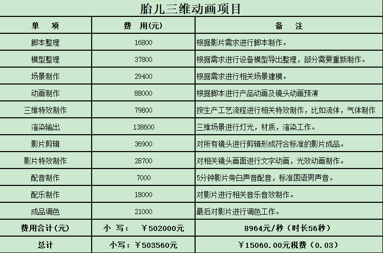 广州医学三维动画制作